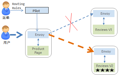 canary-example-route-production-100